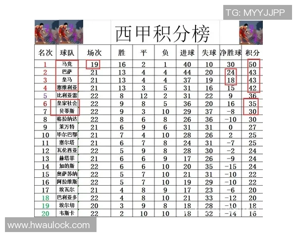 西甲激战波尔图逆转AC米兰全场沸腾精彩战报回顾 西甲激战波尔图逆转AC米兰全场沸腾精彩战报回顾